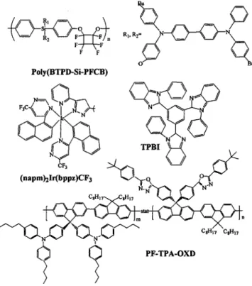 FIG. 1. Chemical structures of the cross-linked hole-transport material, poly (BTPD-Si-PFCB), the electron-transport material, TPBI, and the host