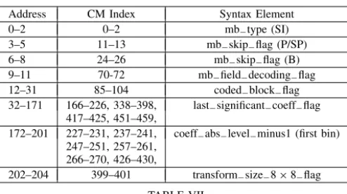 Fig. 9. Mathematical reordering from [7]. (a) O-(R-R LPS ). (b) (O-R)+R LPS .
