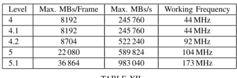 TABLE XI