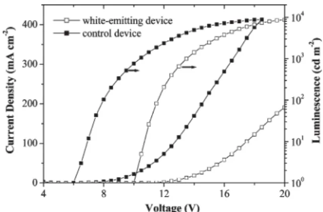 Fig. 6 Current density–voltage–luminance characteristics for both the white-light-emitting and control devices.