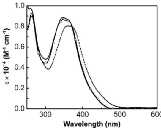 Table 1 also reports the electrochemical HOMO–LUMO gaps, which regularly increase with increasing alkyl substitution, as a