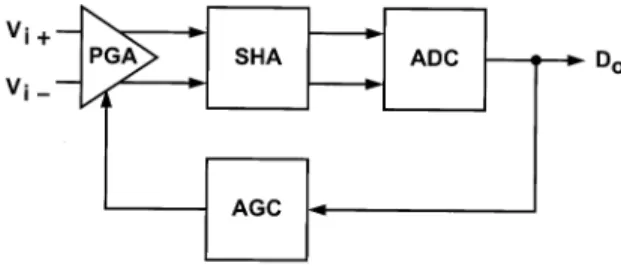 Fig. 1. Block diagram of an analog front-end.