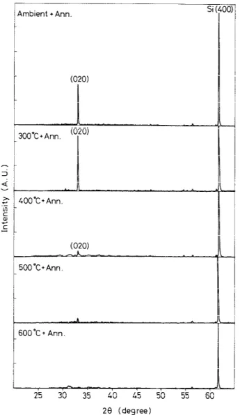 Table I. Structural Properties of the Films Deposited at Various Temperatures and Then Annealed at 700°C