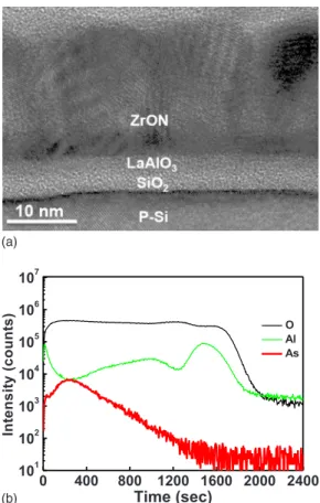FIG. 2. 共Color online兲 共a兲. Cross-sectional TEM and 共b兲 SIMS of ZrON– 关LaAlO 3 – SiO 2 兴–Si structure with As + implantation.