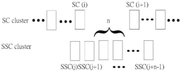 Fig. 2. SSC frames.