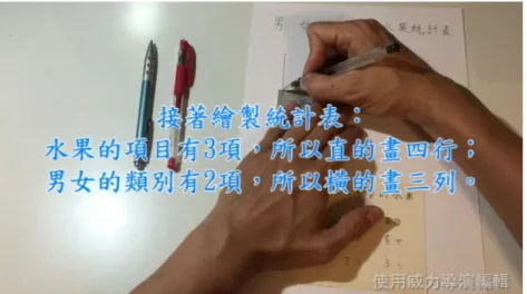圖 8  繪製統計表的說明：說明繪製統計表該注意的事項，並進行實際演示 
