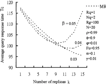 Figure 13. Impacts of query rates on the number of replicas.
