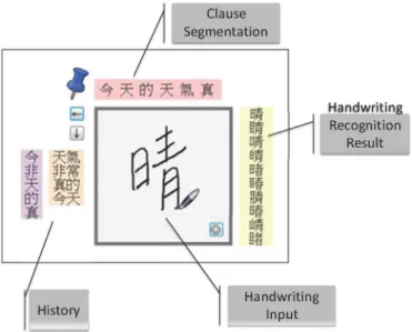 Fig. 3. Clause query compose example.