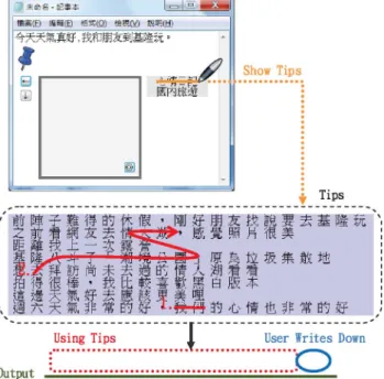 Fig. 5. Recommended text screen shot.