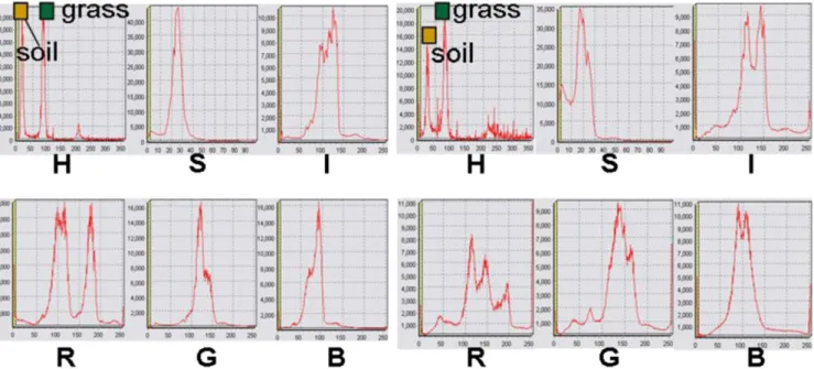 Fig. 3. Color space of RGB and HSI of baseball clips from different sources. (For interpretation of the references to color in this ﬁgure legend, the reader is referred to the web version of this article.)