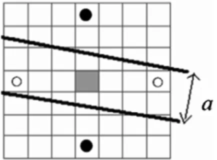 Fig. 6. Examples of spatial pattern detection.
