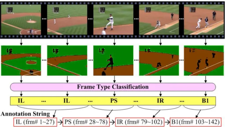 Fig. 10. Illustration of frame type classiﬁcation and annotation string generation.