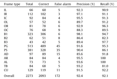 Fig. 11. Ambiguity in the spatial pattern 2B (second base).Table 3