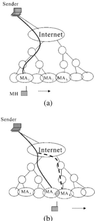 Figure 1 illustrates the resource reservation paths estab- estab-lished in the HMRSVP scheme
