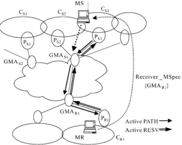 Figure 4. MS makes an intra-region handoff.