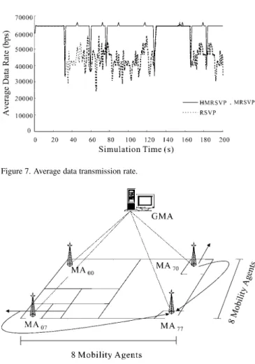 Figure 7. Average data transmission rate.