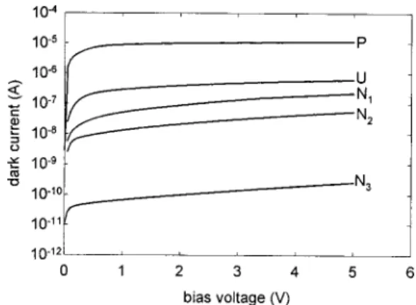 FIG. 3. The measured current–voltage characteristics of the devices T, B, and A of sample N 2 .