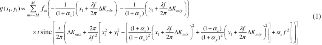Table 1. The reconstructed images under different  material shrinkage coefficients.   Fig
