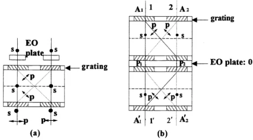 Fig. 6 Grating orientations, device thicknesses and power distribution ratio at each stage of a 16 x 16 polarization-independent star coupler.