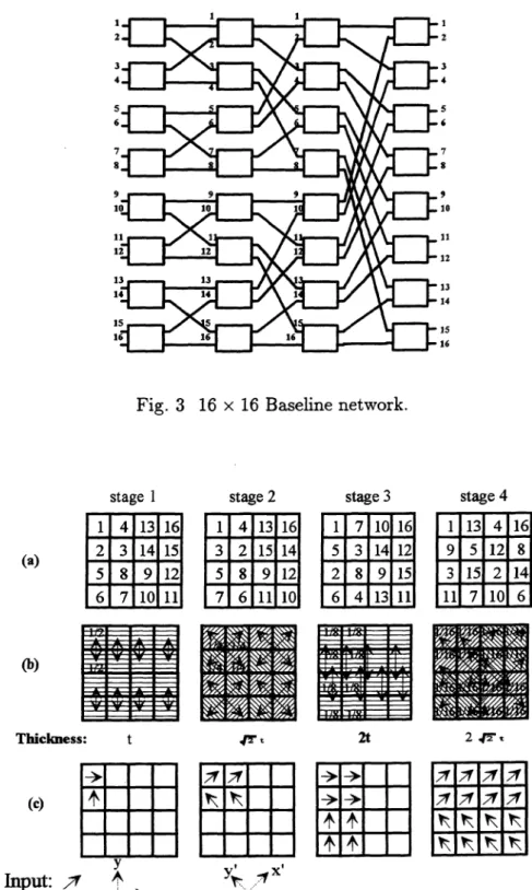 Fig. 4 Power distribution process of a 16 x 16 star coupler. (a) Mapping tables.