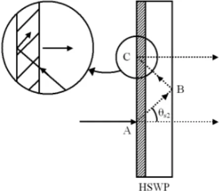 Fig. 1. Structure and operation principle of the holographic spatial walk-off polarizer