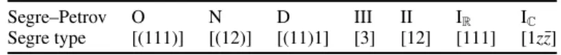 Table 1. Three-dimensional Petrov–Segre classification of a traceless operator.