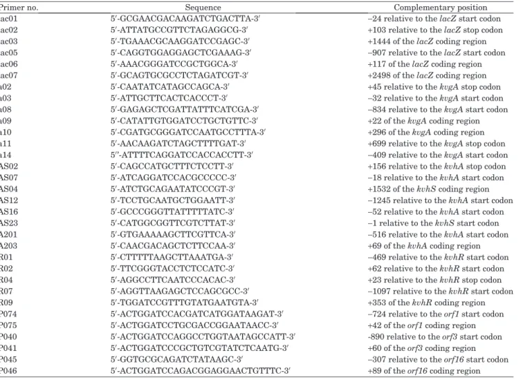 Table 2. Primers used in this study.