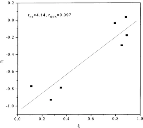 Figure 13 DSC thermograms for the homopolymers and copolymer. The NB/tBMA feed ratio for the copolymer was 0.3/0.7.