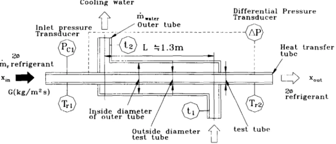Fig.  2.  Details  of  the  test  section. 