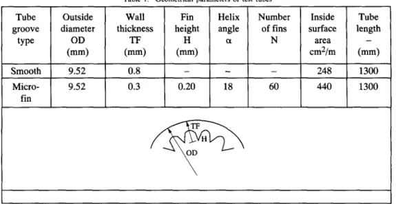Table  I.  Geometrical  parameters  of  test  tubes 
