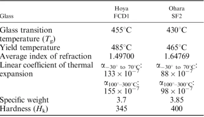 Table I. Physical Properties of FCD1 and SF2 Glasses