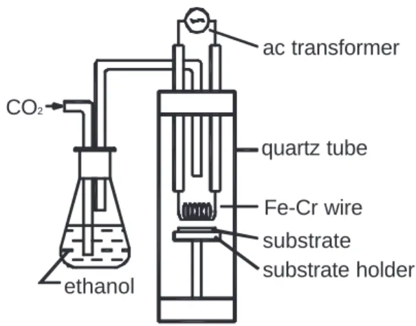 Fig. 1. Schematic diagram of the direct HFCVD method.
