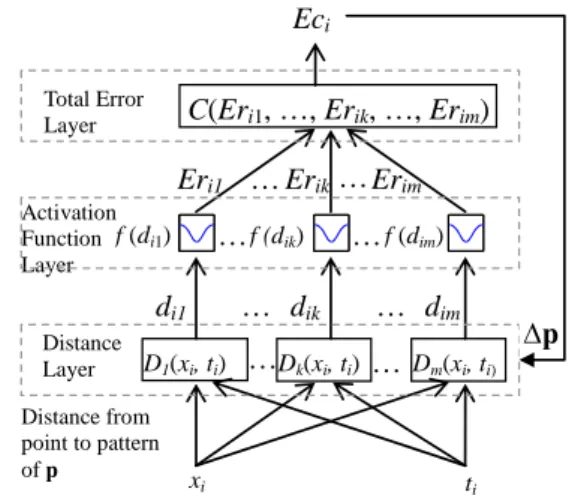 Fig. 2. One-shot seismogram. 