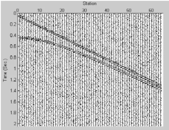 Fig. 8. Detected line and hyperbola on        one-shot simulated seismogram. 
