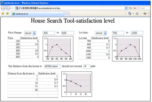Fig. 8. The interface of the housing decision aid - satisfaction level setting.