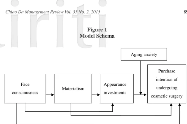 Figure 1  Model Schema 