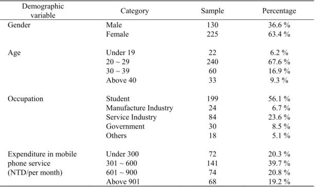 Table 1  Demographics of Respondents 