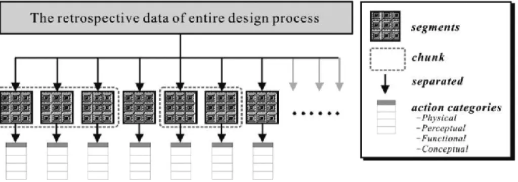 Figure 2.  The process of analysis 