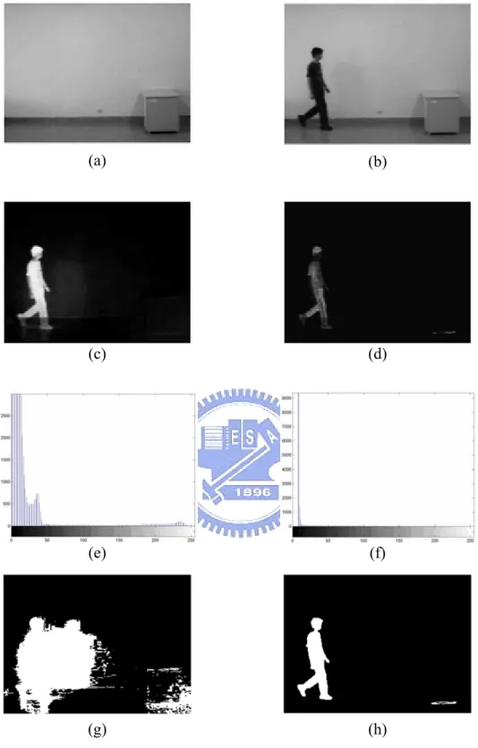 Fig. 3.1    The comparison between frame ratio and frame difference. (a) Background  image, (b) image frame with a human, (c) frame difference, (d) frame ratio, (e)  histogram of frame difference, (f) histogram of frame ratio, (g) foreground pixels of  fra