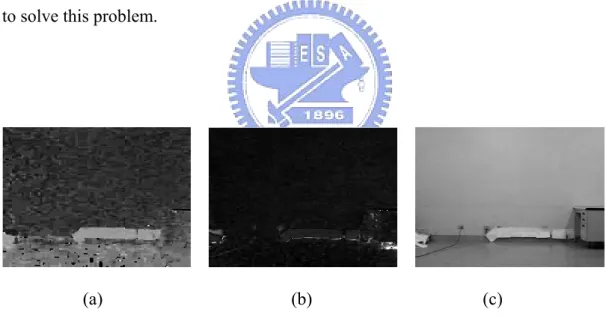 Fig. 4.3  Background images. (a) Background image in the H component, (b)  Background image in the S component, and (c) Background image in the V  component