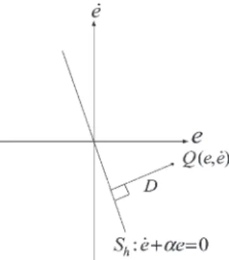 Fig. 6. Derivation of the signed distance.