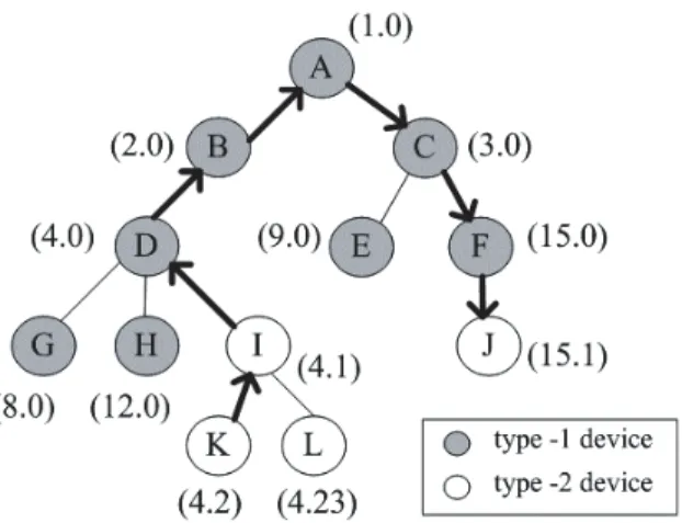 Fig. 2. Algorithm 1: packet forwarding for HAA type-1 device X.
