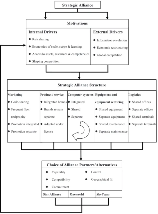 Fig. 3. Network structure of project partnering.