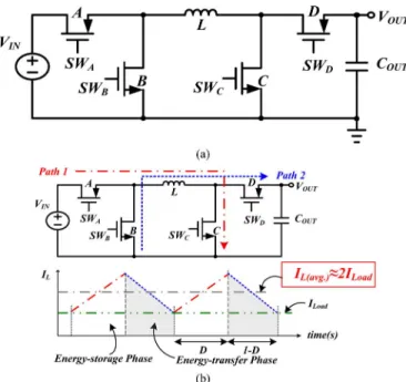 Fig. 3. (a) Topology of H-bridge for the buck–boost converter and (b) energy- energy-delivering path and inductor current waveform of the conventional design.