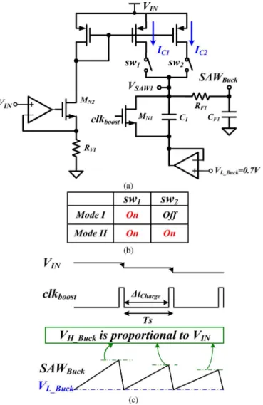 Fig. 10. (a) Proposed dynamic boost sawtooth generator. (b) States of the four switches in different modes