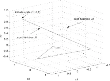 Fig. 3. State trajectories of the nonlinear discrete system in Example 2. applied to the cart