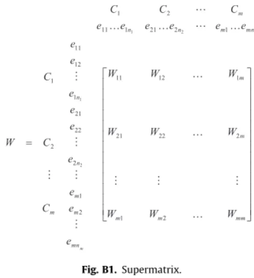 Fig. B1. Supermatrix.