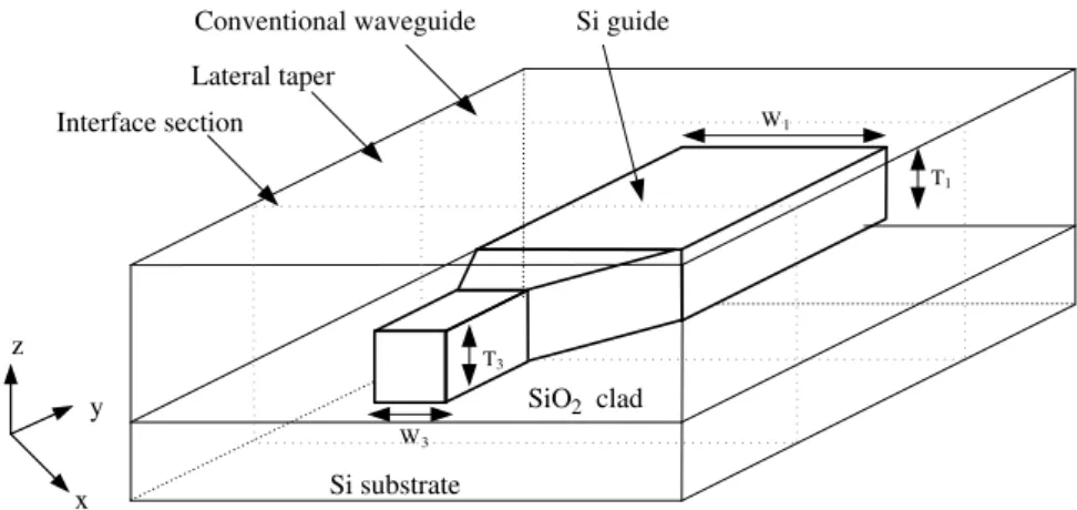 Fig. 12. A three-dimensional schematic diagram of the studied silicon taper waveguide.