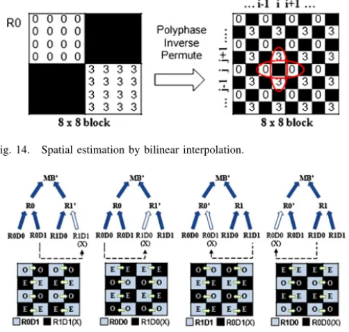 Fig. 15. ac-prediction for one missing descriptor.