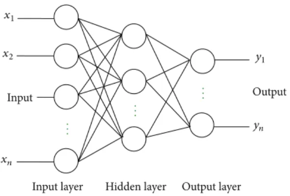 Figure 1: Neural network model.